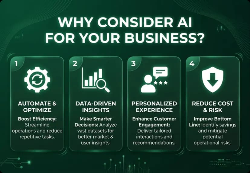 Why Consider AI for Your Business?